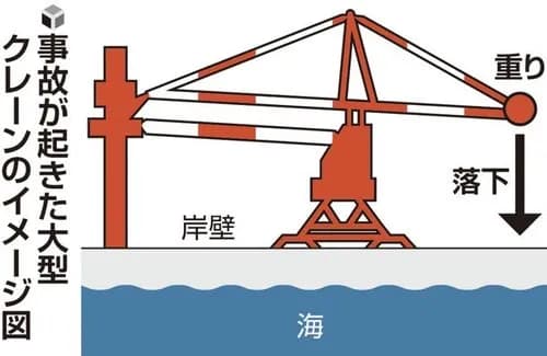 【画像】川崎のクレーン、これで500トン支えてたとかヤバすぎる・・・・・・・・・