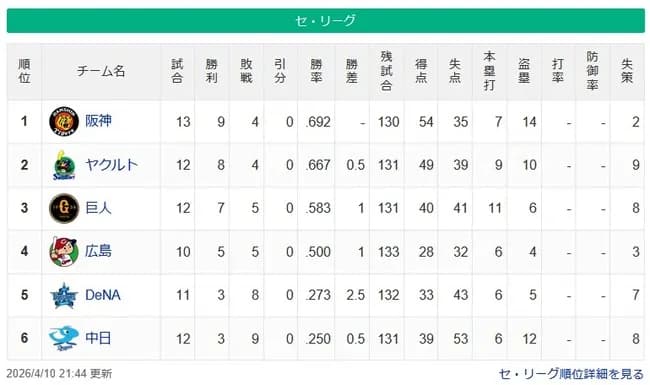 セスレ　虎-燕=兎鯉==-de-竜【4/10】