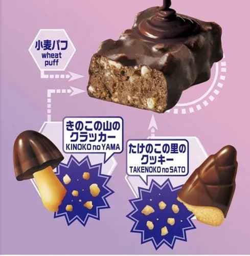 【画像】きのこの山とたけのこの里、ついに合体した結果とんでもない姿になってしまうｗｗｗｗｗｗｗｗｗｗ