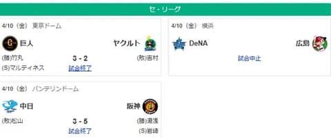 4/10セ順位　虎-燕=兎鯉==-de-竜