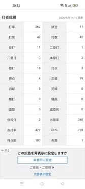 岡本和真「打率.262(42-11)2本3打点 OPS.769 得点圏.100(10-1)」←これについての感想