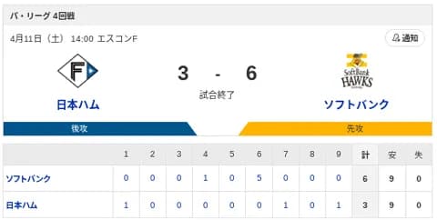 【敗戦】日本ハムvsソフトバンク 4回戦｜試合後ハムファン反省会｜4/11