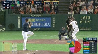 ヤクルト・高梨、5回までパーフェクトピッチング！！！！！！！！！！