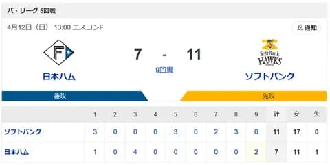 【敗戦】日本ハムvsソフトバンク 5回戦｜試合後ハムファン反省会｜4/12