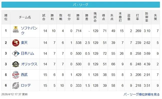 【4/12】鷹==-鷲-/公檻/=猫=-鴎