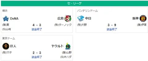 4/11セ順位　神-ヤ==巨-//-広=-横=-中