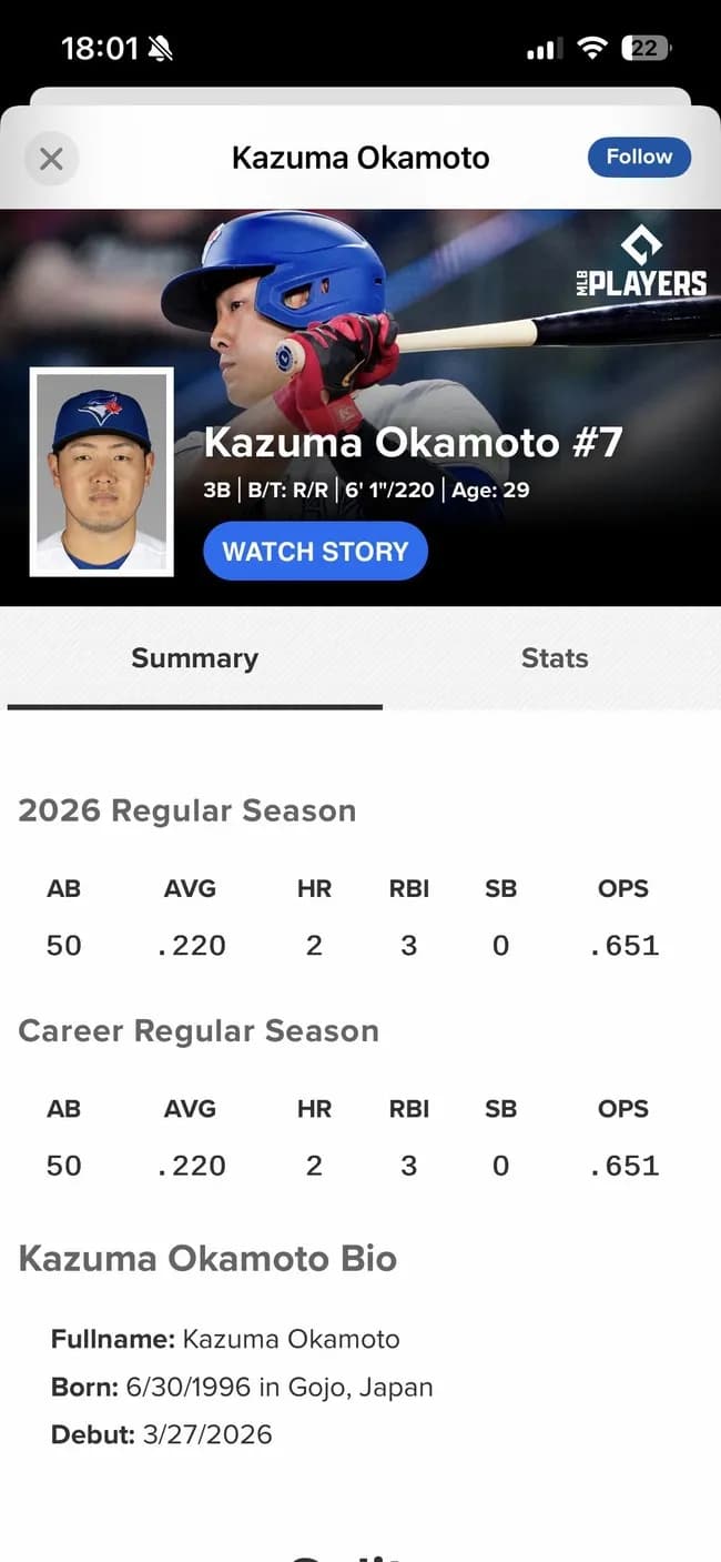 村上.167 4本 OPS.734 岡本.220 2本 OPS.651