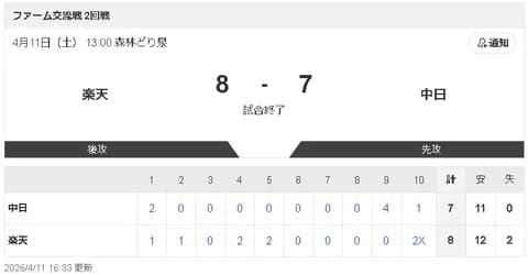 【4/11 2軍 E 8-7 D】石川昂弥、2試合連続長打も４回無死二塁での三振を猛省