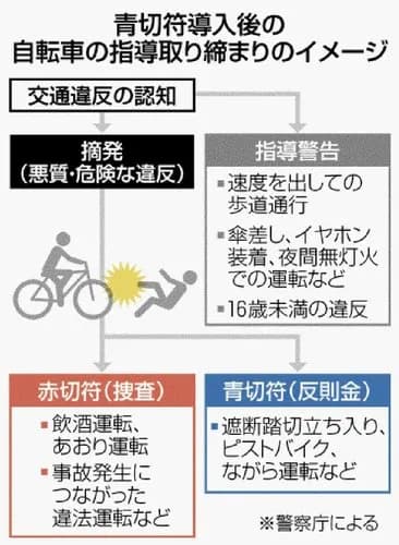 【悲報】パートのおばちゃん「8時間働いて7000円稼いだ帰りに自転車違反で6000円取られました」ｗｗｗｗｗｗｗｗｗｗ
