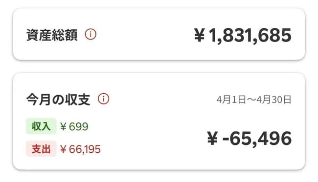 社会人1年目を終えたワイの資産ｗｗｗｗｗｗｗｗｗｗｗｗｗ