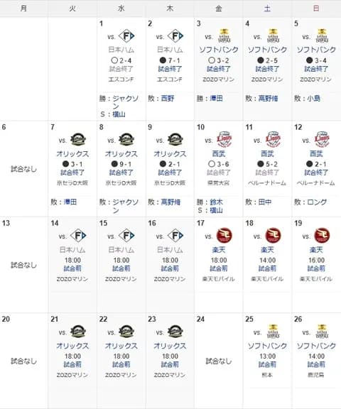 なんで楽天対ロッテ飛ばされてんのや？