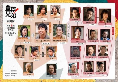 【悲報】大河ドラマ「豊臣兄弟！」さん、芸人をサプライズ起用するも誰にも気づかれないｗｗｗｗｗｗｗｗｗｗ