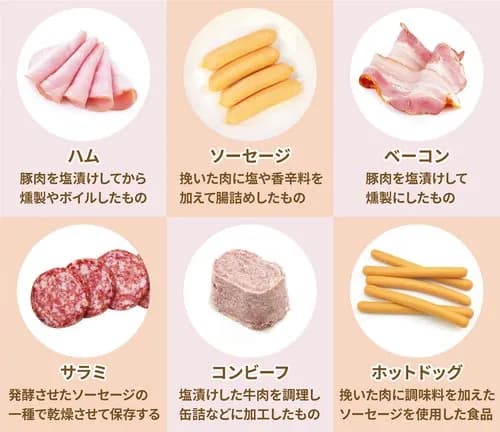 【悲報】「加工肉を食べると癌になるから食べない！」←こいつｗｗｗｗｗｗｗｗｗｗ