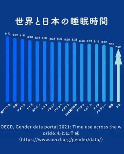 【悲報】日本の20歳さん、平均身長がガチで169cmまで縮んでしまうｗｗｗｗｗｗｗｗｗｗ