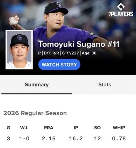 【朗報】ロッキーズの菅野智之さん、地味にめっちゃ活躍中ｗｗｗｗｗ