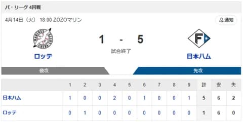 【勝利】ロッテvs日本ハム 4回戦｜試合後ハムファン集合｜4/14