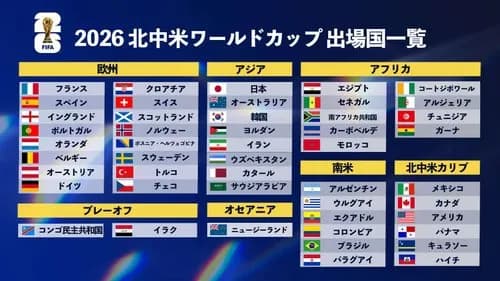 【悲報】2026年W杯さん、6人に1人が「仮病を使ってでも観たい」と回答ｗｗｗｗｗｗｗｗｗｗ