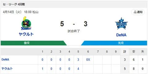 【試合結果】[2026/4/14] DeNAベイスターズ３－５ヤクルトスワローズ　五回終了降雨コールドで逆転負け