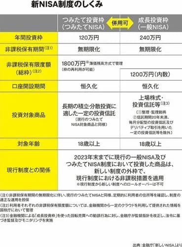 【悲報】お前らがNISA民を叩く理由、ガチで嫉妬しかなかったｗｗｗｗｗｗｗｗｗｗ
