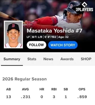 鈴木誠也、吉田正尚、村上宗隆、岡本和真の渡米前の成績比較、完全にメジャーでの活躍と直結していた