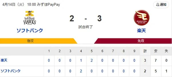 【敗戦】ホークスファン集合（2026.4.14）