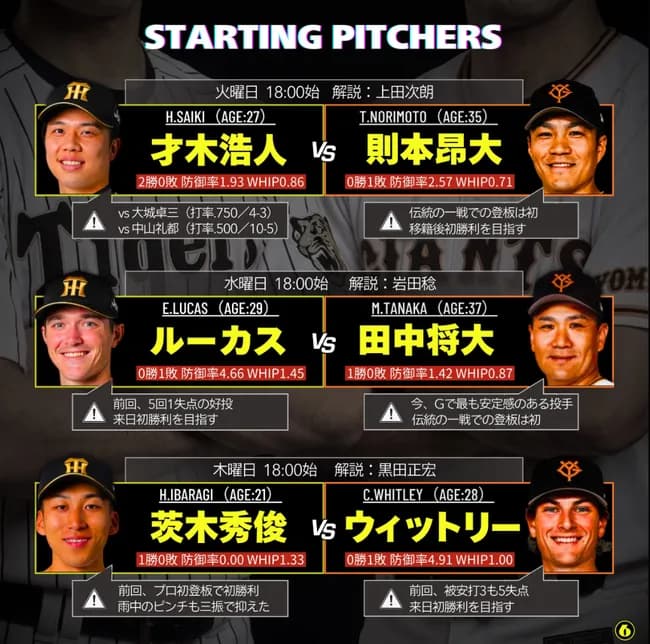 【悲報】田中将大さん、今ジャイアンツでもっとも信頼出来る投手になってしまう