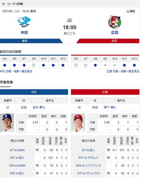 【ドラゴンズ実況】4/14 中日vs広島（豊橋）18:00～先発：金丸【中継:東海TV　Jスポ2 DAZN他】