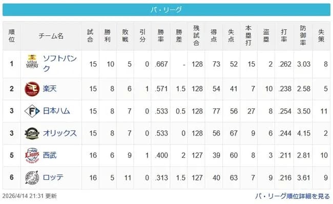 [パスレ4/14]鷹=-鷲-公檻==猫=-鴎
