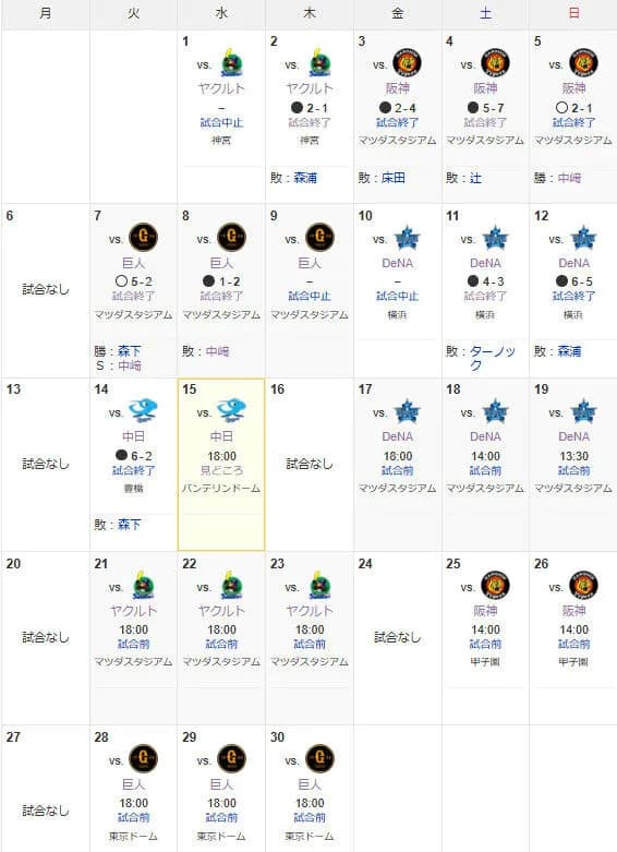 【画像】広島東洋カープ、まだ春なのに燃ゆり始める