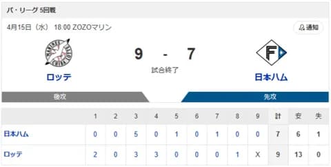 【敗戦】ロッテvs日本ハム 5回戦｜試合後ハムファン反省会｜4/15