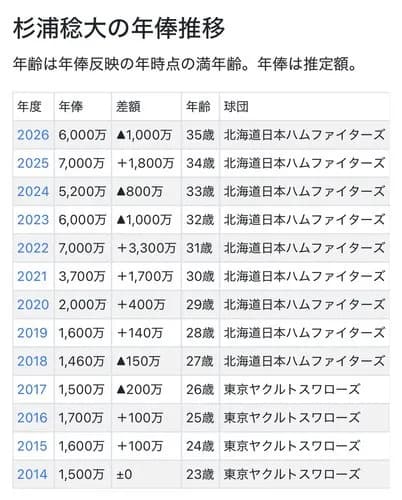 【悲報】紺野あさ美さん（38）、子供4人と建てたばかりの豪邸のため『名古屋には行かない』苦渋の決断をしてしまう・・・・・・・・・