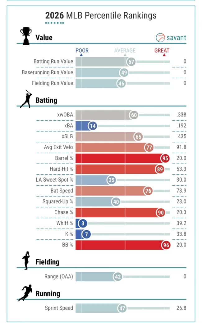 【画像】村上宗隆さん、普通にメジャーで通用するｗｗｗｗｗｗｗｗ