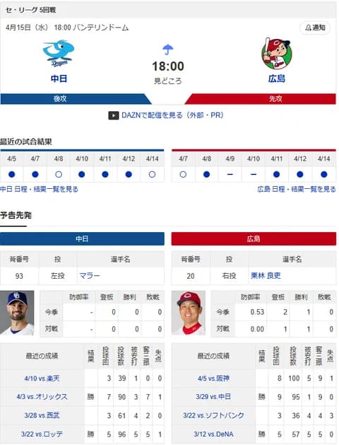 【ドラゴンズ実況】4/15 中日vs広島（バンテリン）18:00～先発：マラー 【中継:CBC　Jスポ2 DAZN他】
