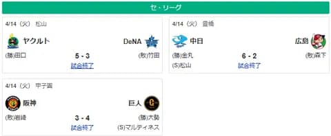 4/14セ順位 燕-虎-==兎-//-=鯉-星-=竜