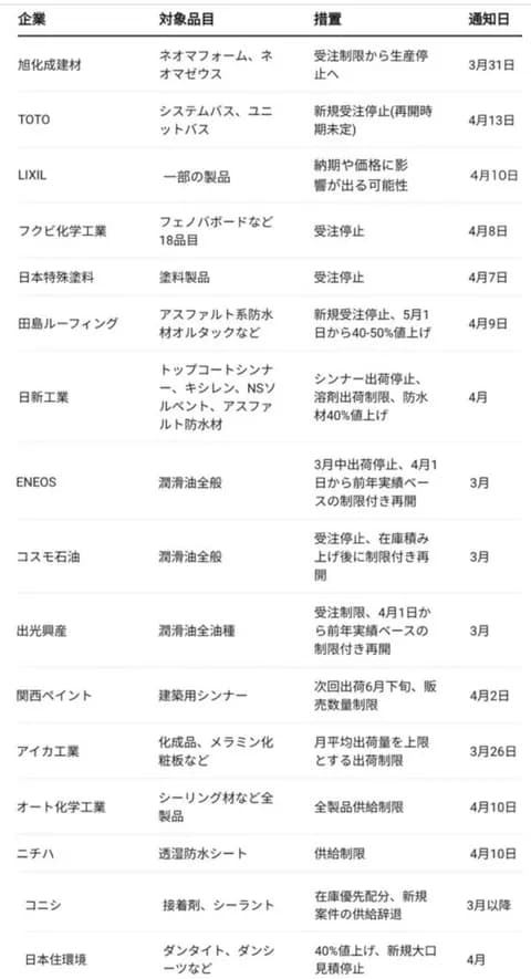 建築業界やばくね？