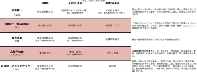 【衝撃】アンジャッシュ渡部さん、上級国民だったｗｗｗｗｗｗ