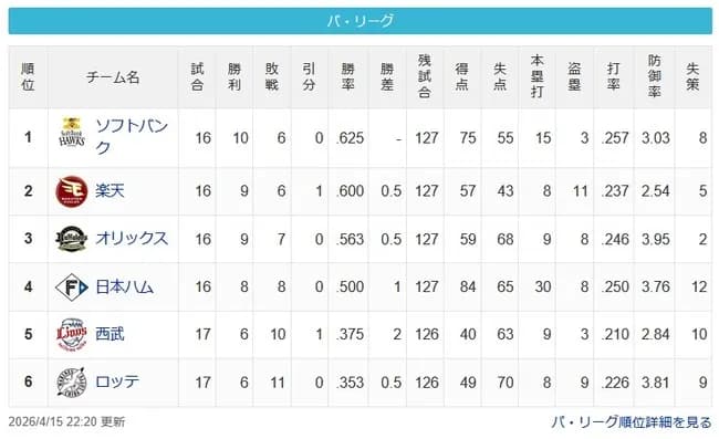 [パスレ4/15]鷹-鷲-檻=公==猫-鴎