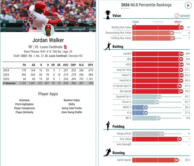 【朗報】MLBにとんでもないバケモンが現れるｗｗｗｗｗｗｗｗｗｗｗ