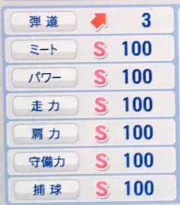【議論】NPBで最も“オールS”に近かった選手って誰？