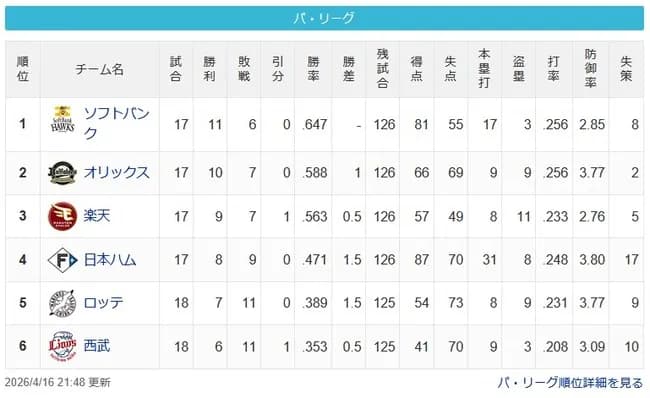 【4/16】鷹=檻-鷲=/-公=-鴎-猫