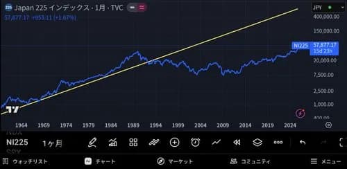 【悲報】親世代さん、誰も株をやっていなかった理由がヤバすぎるｗｗｗｗｗｗｗｗｗｗ