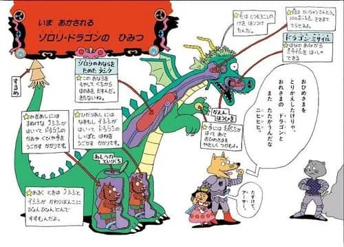 【衝撃】かいけつゾロリさんの「ガチでワクワクしたページ」ランキング、ついに発表されるｗｗｗｗｗｗｗｗｗｗ