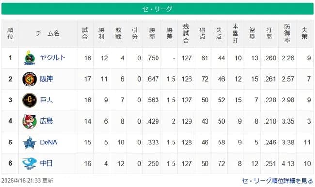 【4/16】燕-=虎-=兎=//=鯉-=星-=竜
