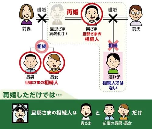 【悲報】連れ子さん「家に変なおっさんが来てケンカばかり。イヤやわ」・・・・・・・・・