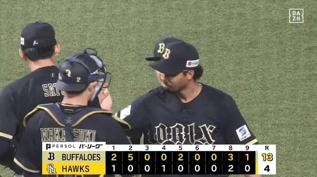 【ソフトバンク対オリックス1回戦】オリックス４連勝で首位タイ浮上　敵地でソフトバンクを圧倒　宗、太田、紅林、渡部の４発含む１３得点大勝