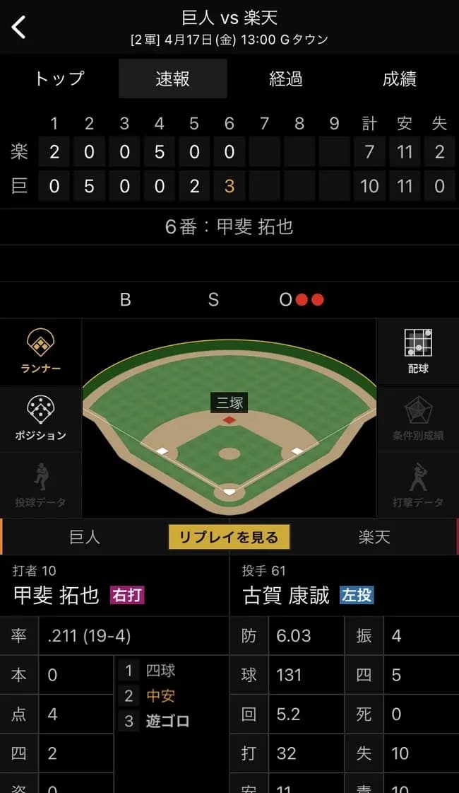 【悲報】楽天、10失点してる投手を130球以上投げさせる