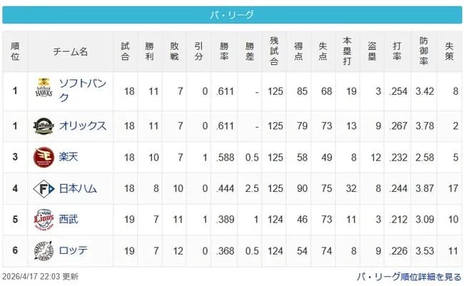 【パスレ】鷹檻-鷲==-公=猫-鴎【4/17】