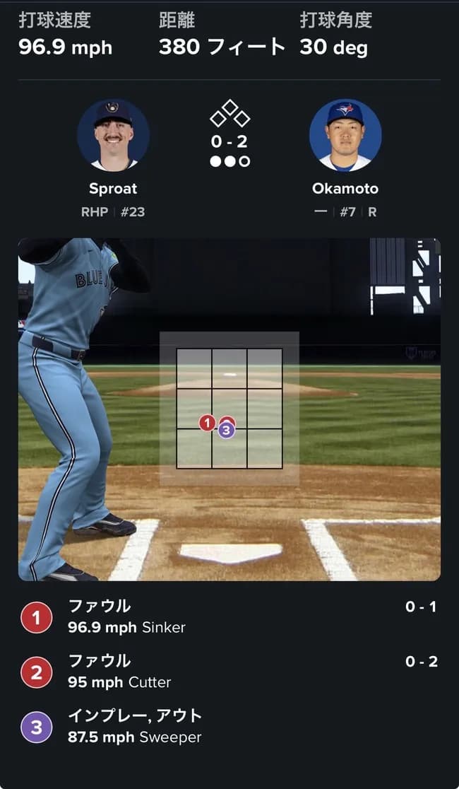 【悲報】岡本和真.200 2本 4打点 OPS.586