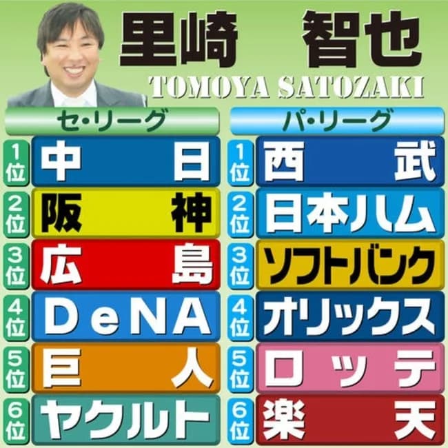 里崎優勝予想セ中日パ西武wowowooowo