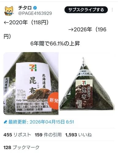 【悲報】コンビニおにぎりの値段、限界突破するｗ